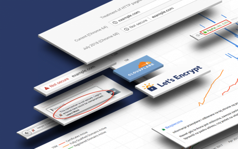 Zielona kłódka, czyli bezpieczne strony internetowe | szmigieldesign